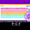 PCF Toolkit for Automating Routine Processes for Testing