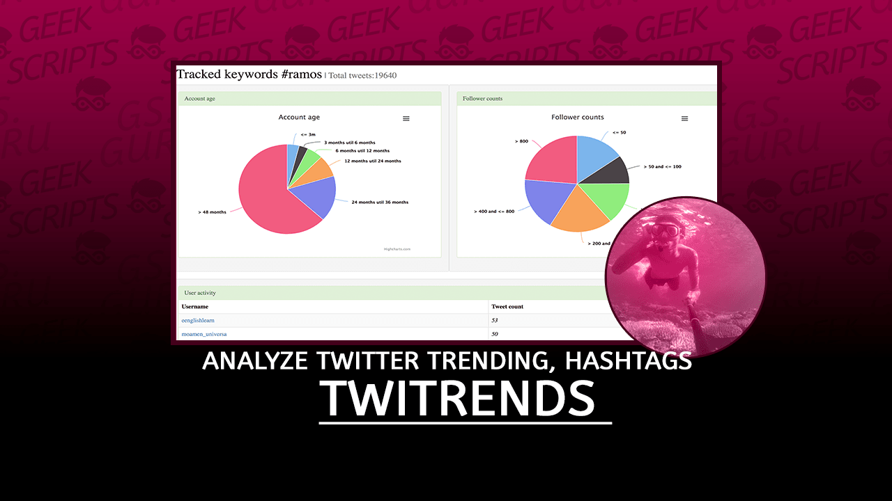 Twitrends Analyze Twitter Trending Topics, Hashtags or Keyword