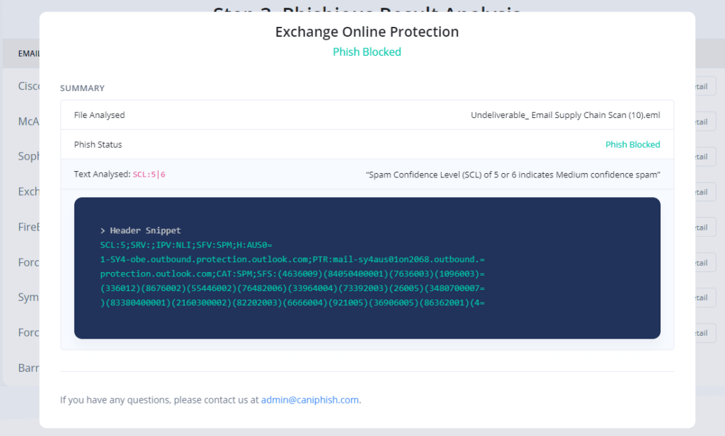 Phishing blocking by Exchange Online Protection