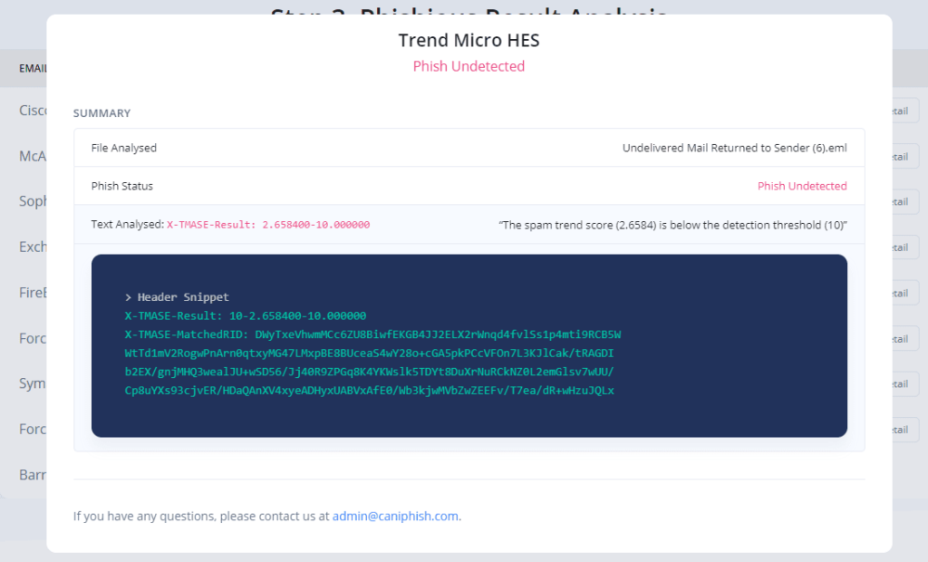 Phishing detection by Trend Micro HES