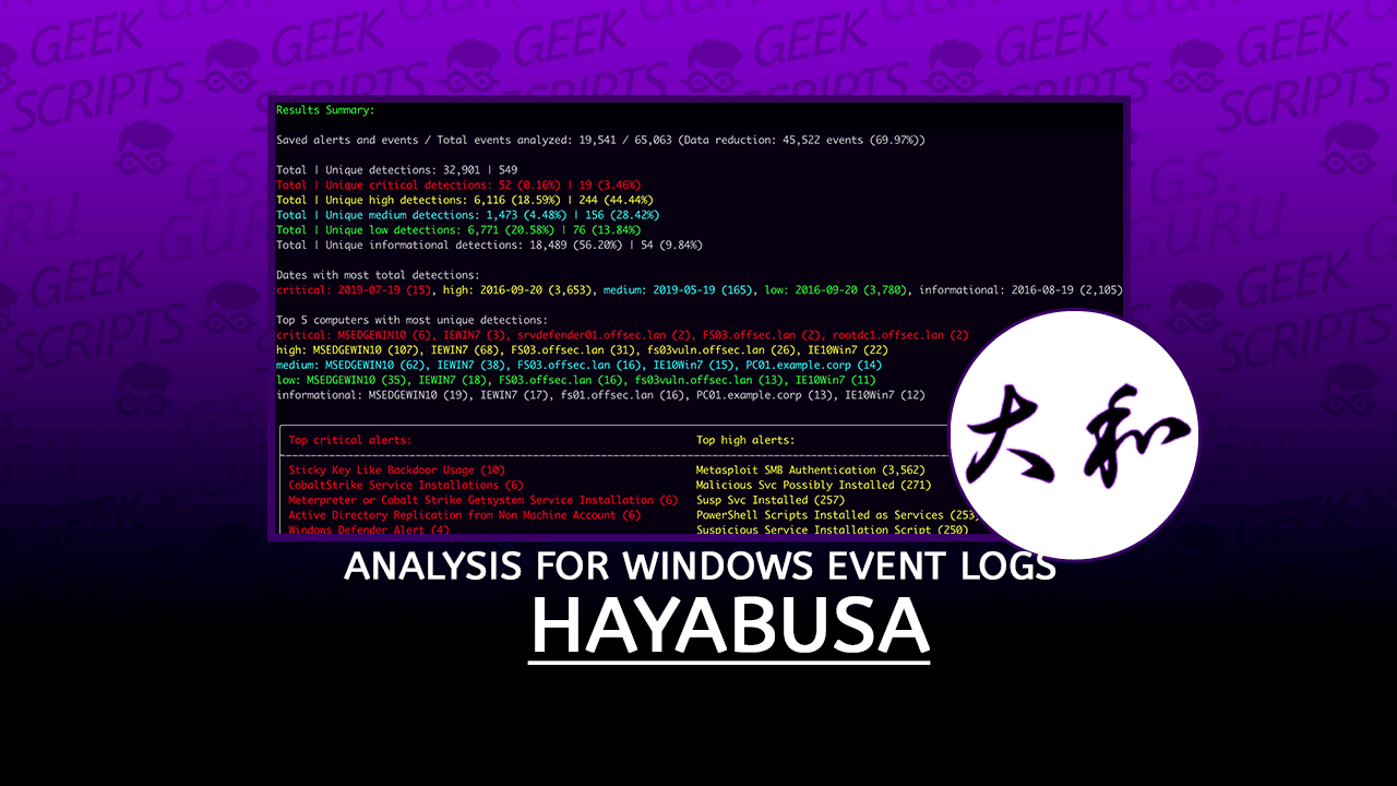 Hayabusa Analysis for Windows Event Logs