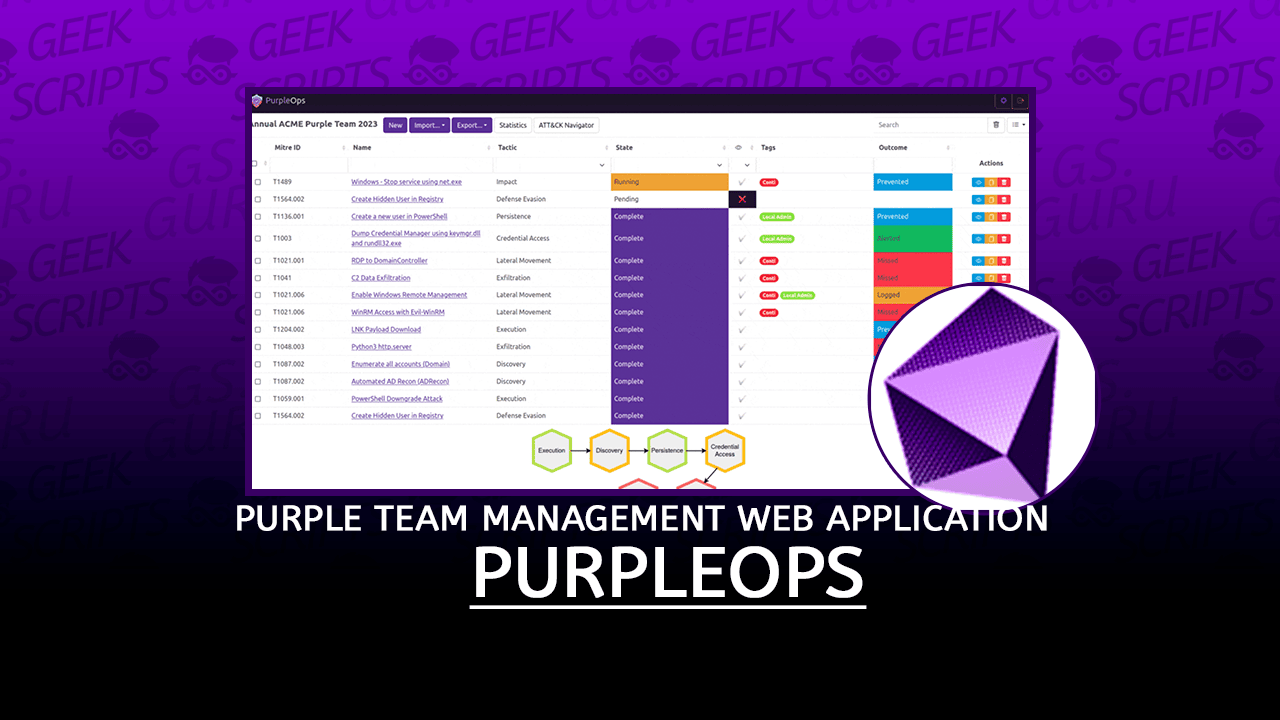 PurpleOps Purple Team Management Web Application